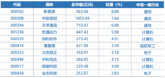 全市场首只！十个问题，让你快速了解“创业板人工智能ETF华宝”-第8张图片-特色小吃做法