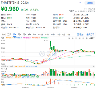 新增“投资利器”！全市场首只“创业板人工智能ETF”花落华宝基金，机构：科技或处于新一轮向上大周期-第2张图片-特色小吃做法