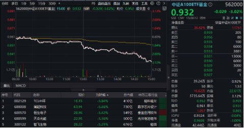 新增“投资利器”！全市场首只“创业板人工智能ETF”花落华宝基金，机构：科技或处于新一轮向上大周期-第6张图片-特色小吃做法