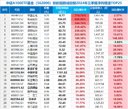 新增“投资利器”！全市场首只“创业板人工智能ETF”花落华宝基金，机构：科技或处于新一轮向上大周期-第7张图片-特色小吃做法