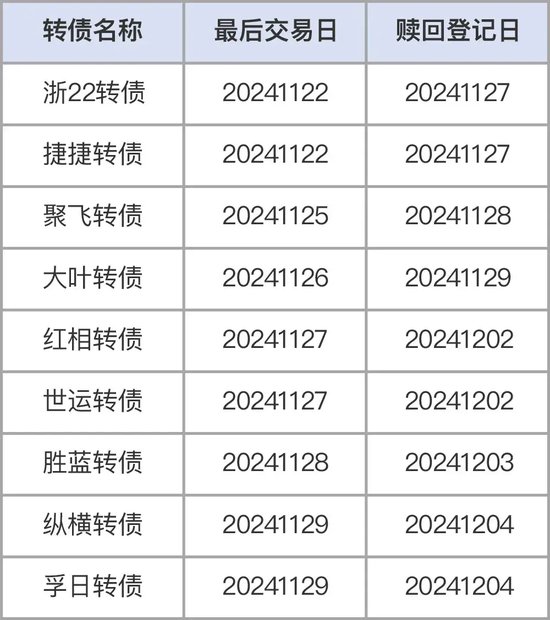 注意！不操作，最高亏40%-第1张图片-特色小吃做法