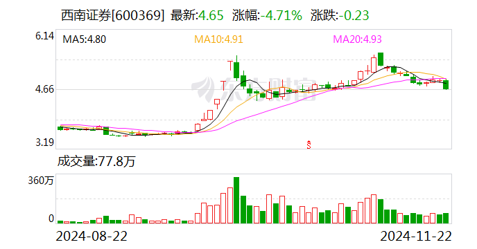 西南证券：控股股东变更为渝富控股-第1张图片-特色小吃做法