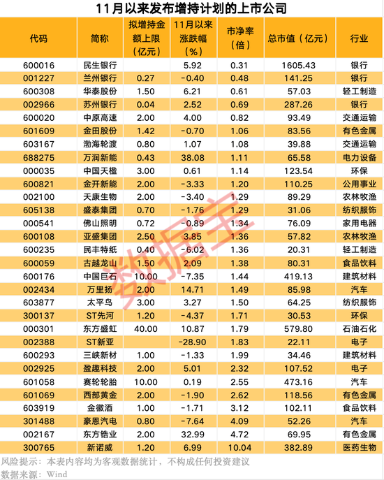 宣布了，“中字头”央企大动作！上市公司扎堆发布大额增持-第1张图片-特色小吃做法