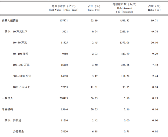 李迅雷：借道股市走牛来促消费的想法是完全不现实的 大部分普通投资者在股市是亏钱的-第1张图片-特色小吃做法