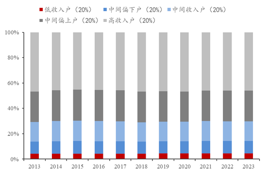 李迅雷：借道股市走牛来促消费的想法是完全不现实的 大部分普通投资者在股市是亏钱的-第2张图片-特色小吃做法