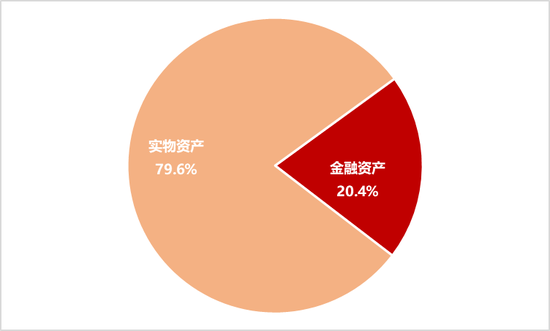 李迅雷：借道股市走牛来促消费的想法是完全不现实的 大部分普通投资者在股市是亏钱的-第3张图片-特色小吃做法