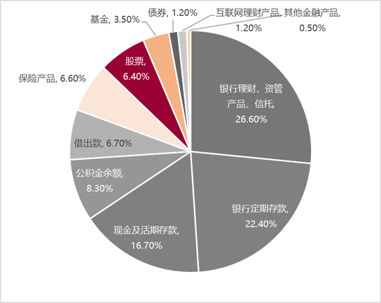 李迅雷：借道股市走牛来促消费的想法是完全不现实的 大部分普通投资者在股市是亏钱的-第4张图片-特色小吃做法