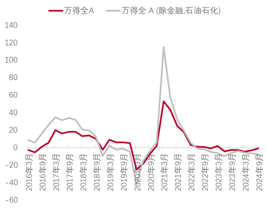 李迅雷：借道股市走牛来促消费的想法是完全不现实的 大部分普通投资者在股市是亏钱的-第9张图片-特色小吃做法