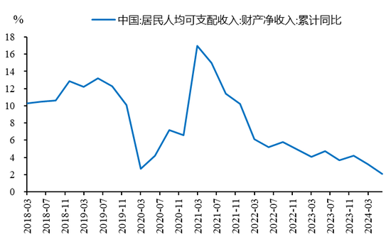 李迅雷：借道股市走牛来促消费的想法是完全不现实的 大部分普通投资者在股市是亏钱的-第10张图片-特色小吃做法