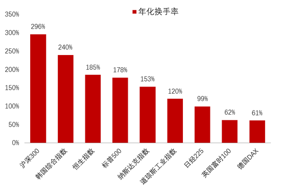 李迅雷：借道股市走牛来促消费的想法是完全不现实的 大部分普通投资者在股市是亏钱的-第11张图片-特色小吃做法