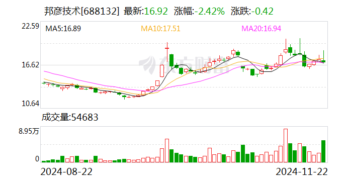 邦彦技术拟收购星网信通控股权 整合产业链增强协同效应-第1张图片-特色小吃做法