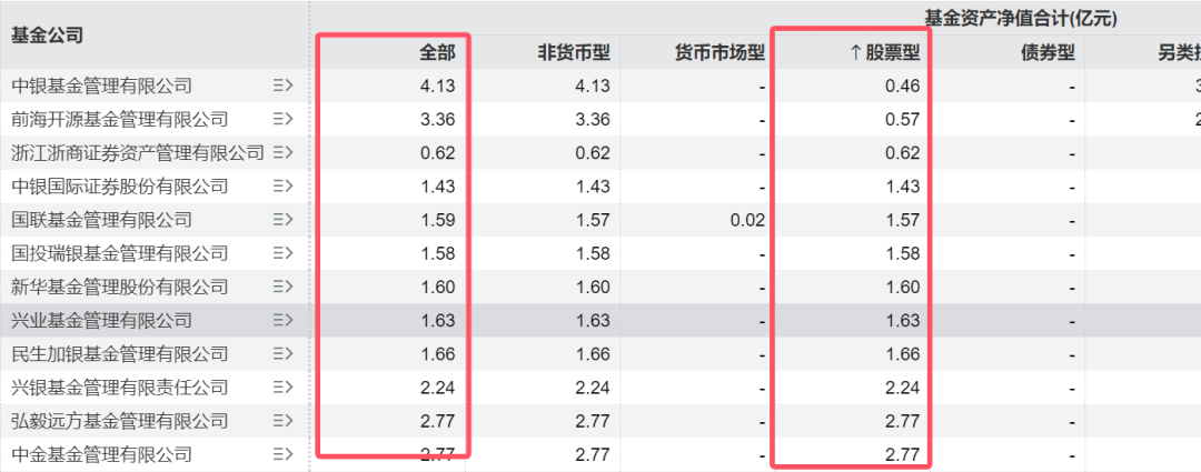 ETF“厮杀”正酣，7家公募坐拥76%！-第1张图片-特色小吃做法