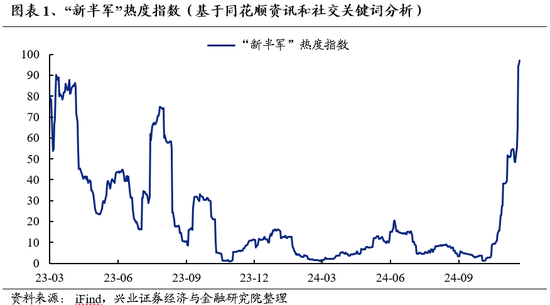 兴证策略：为何近期“新半军”关注度大幅上升？后续怎么看？-第1张图片-特色小吃做法