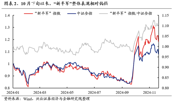 兴证策略：为何近期“新半军”关注度大幅上升？后续怎么看？-第2张图片-特色小吃做法