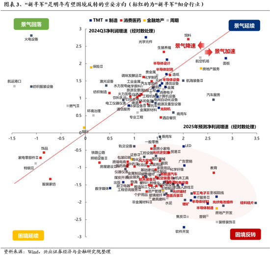 兴证策略：为何近期“新半军”关注度大幅上升？后续怎么看？-第3张图片-特色小吃做法