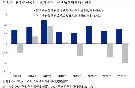 兴证策略：为何近期“新半军”关注度大幅上升？后续怎么看？-第4张图片-特色小吃做法