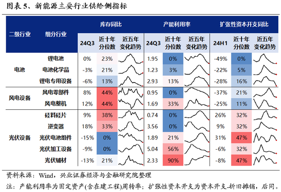 兴证策略：为何近期“新半军”关注度大幅上升？后续怎么看？-第5张图片-特色小吃做法