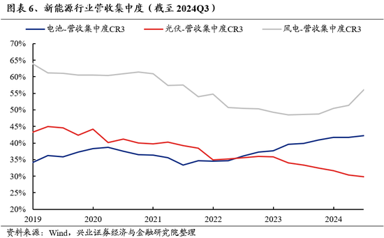 兴证策略：为何近期“新半军”关注度大幅上升？后续怎么看？-第6张图片-特色小吃做法