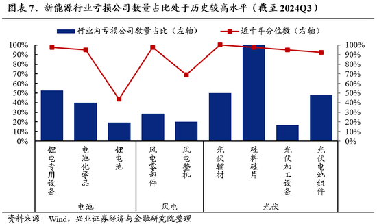 兴证策略：为何近期“新半军”关注度大幅上升？后续怎么看？-第7张图片-特色小吃做法