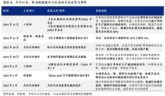 兴证策略：为何近期“新半军”关注度大幅上升？后续怎么看？-第8张图片-特色小吃做法