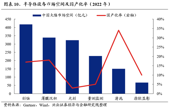 兴证策略：为何近期“新半军”关注度大幅上升？后续怎么看？-第10张图片-特色小吃做法