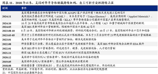 兴证策略：为何近期“新半军”关注度大幅上升？后续怎么看？-第11张图片-特色小吃做法