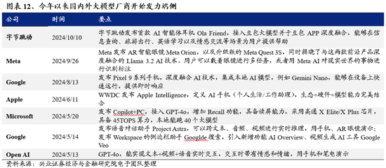 兴证策略：为何近期“新半军”关注度大幅上升？后续怎么看？-第12张图片-特色小吃做法