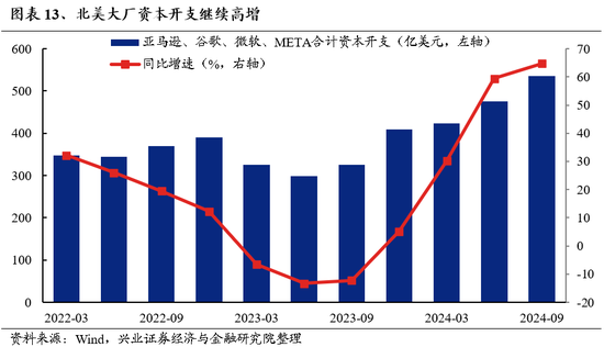 兴证策略：为何近期“新半军”关注度大幅上升？后续怎么看？-第13张图片-特色小吃做法