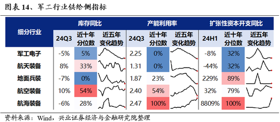 兴证策略：为何近期“新半军”关注度大幅上升？后续怎么看？-第14张图片-特色小吃做法