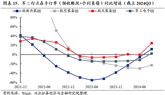 兴证策略：为何近期“新半军”关注度大幅上升？后续怎么看？-第15张图片-特色小吃做法