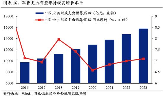 兴证策略：为何近期“新半军”关注度大幅上升？后续怎么看？-第16张图片-特色小吃做法