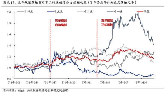 兴证策略：为何近期“新半军”关注度大幅上升？后续怎么看？-第17张图片-特色小吃做法