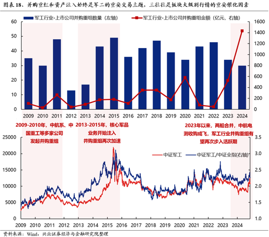 兴证策略：为何近期“新半军”关注度大幅上升？后续怎么看？-第18张图片-特色小吃做法