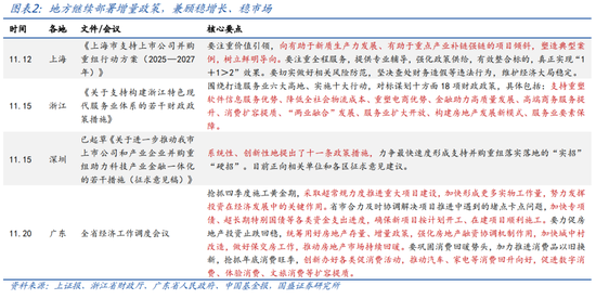 国盛宏观：2025年财政赤字率有望史上最高-第2张图片-特色小吃做法