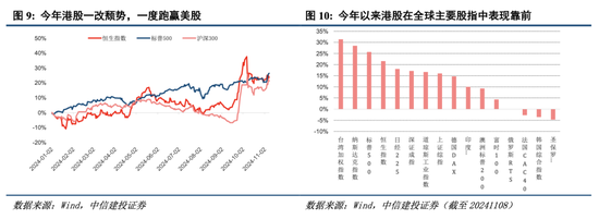 中信建投港股及美股2025年投资策略：中概科技更积极表现，美股科技盛宴仍未落幕-第2张图片-特色小吃做法