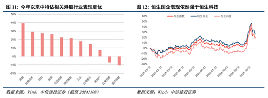 中信建投港股及美股2025年投资策略：中概科技更积极表现，美股科技盛宴仍未落幕-第3张图片-特色小吃做法