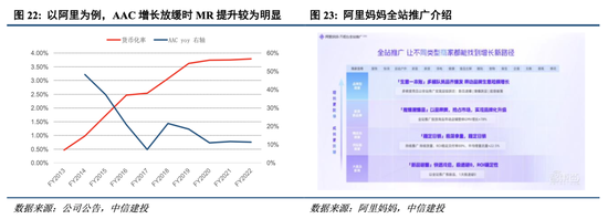 中信建投港股及美股2025年投资策略：中概科技更积极表现，美股科技盛宴仍未落幕-第4张图片-特色小吃做法