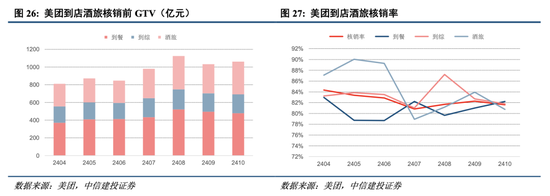 中信建投港股及美股2025年投资策略：中概科技更积极表现，美股科技盛宴仍未落幕-第5张图片-特色小吃做法