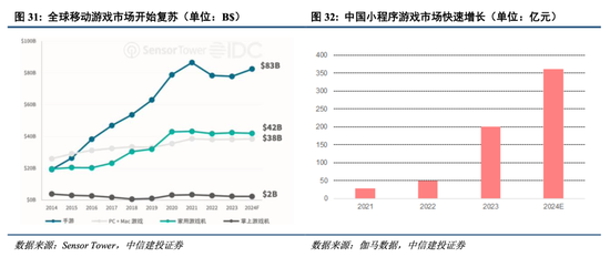 中信建投港股及美股2025年投资策略：中概科技更积极表现，美股科技盛宴仍未落幕-第7张图片-特色小吃做法