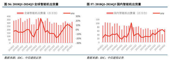 中信建投港股及美股2025年投资策略：中概科技更积极表现，美股科技盛宴仍未落幕-第8张图片-特色小吃做法