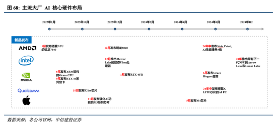 中信建投港股及美股2025年投资策略：中概科技更积极表现，美股科技盛宴仍未落幕-第9张图片-特色小吃做法