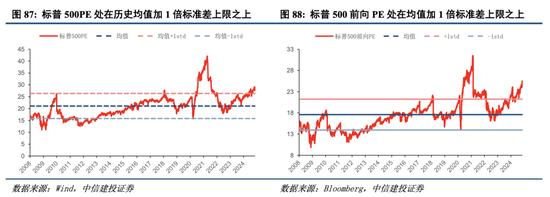 中信建投港股及美股2025年投资策略：中概科技更积极表现，美股科技盛宴仍未落幕-第10张图片-特色小吃做法