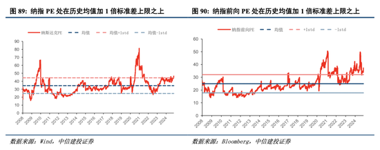 中信建投港股及美股2025年投资策略：中概科技更积极表现，美股科技盛宴仍未落幕-第11张图片-特色小吃做法