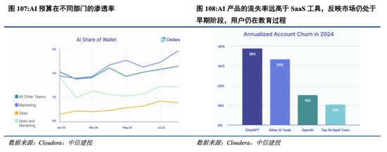 中信建投港股及美股2025年投资策略：中概科技更积极表现，美股科技盛宴仍未落幕-第13张图片-特色小吃做法