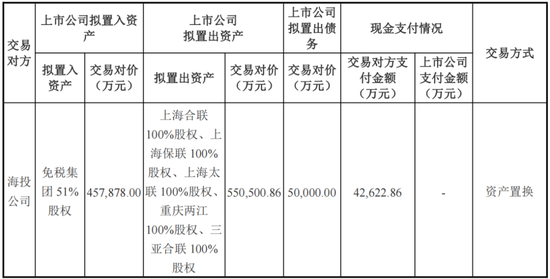 重磅！格力地产重大重组，地产落幕，转型免税！-第1张图片-特色小吃做法