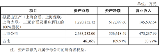 重磅！格力地产重大重组，地产落幕，转型免税！-第4张图片-特色小吃做法