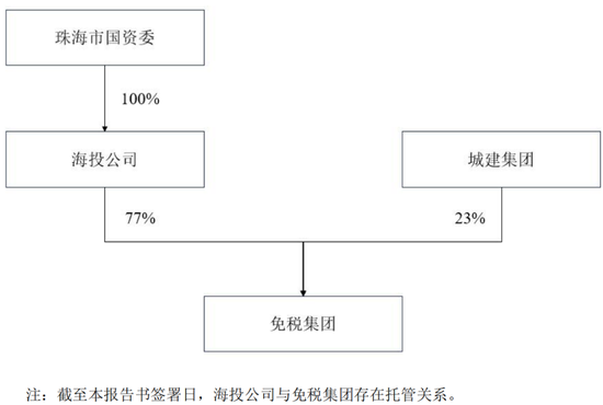 重磅！格力地产重大重组，地产落幕，转型免税！-第7张图片-特色小吃做法