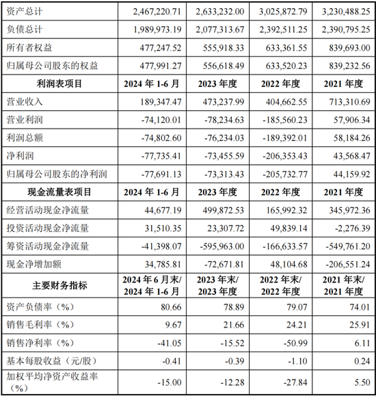 重磅！格力地产重大重组，地产落幕，转型免税！-第9张图片-特色小吃做法