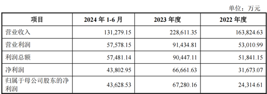 重磅！格力地产重大重组，地产落幕，转型免税！-第11张图片-特色小吃做法