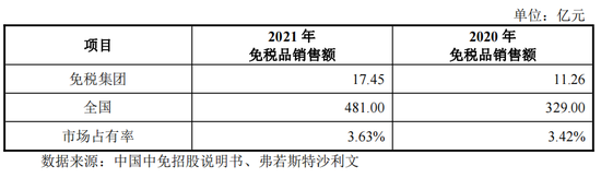 重磅！格力地产重大重组，地产落幕，转型免税！-第12张图片-特色小吃做法